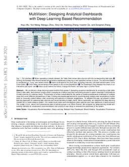 MultiVision: Designing Analytical Dashboards with Deep Learning Based
  Recommendation