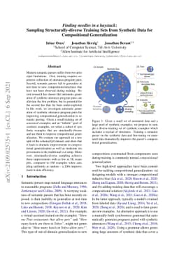 Finding needles in a haystack: Sampling Structurally-diverse Training
  Sets from Synthetic Data for Compositional Generalization