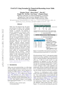 FORTAP: Using Formulas for Numerical-Reasoning-Aware Table Pretraining