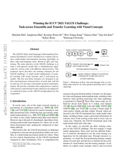 Winning the ICCV'2021 VALUE Challenge: Task-aware Ensemble and Transfer
  Learning with Visual Concepts