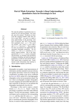 Part & Whole Extraction: Towards A Deep Understanding of Quantitative
  Facts for Percentages in Text