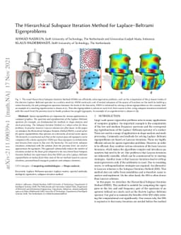 The Hierarchical Subspace Iteration Method for Laplace--Beltrami
  Eigenproblems