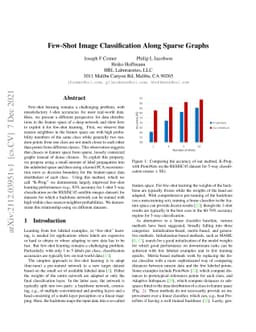 Few-Shot Image Classification Along Sparse Graphs