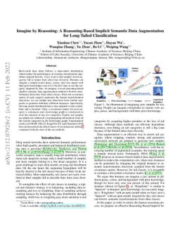 Imagine by Reasoning: A Reasoning-Based Implicit Semantic Data
  Augmentation for Long-Tailed Classification