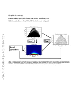 Uniform-in-Phase-Space Data Selection with Iterative Normalizing Flows