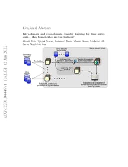 Intra-domain and cross-domain transfer learning for time series data --
  How transferable are the features?