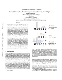 Logarithmic Continual Learning