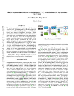 Image-to-Video Re-Identification via Mutual Discriminative Knowledge
  Transfer