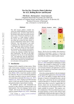 Yes-Yes-Yes: Proactive Data Collection for ACL Rolling Review and Beyond