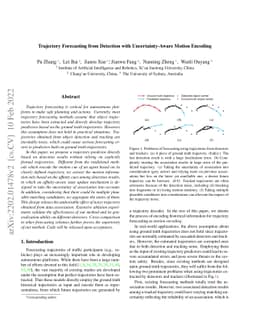 Trajectory Forecasting from Detection with Uncertainty-Aware Motion
  Encoding