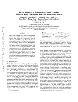 Recent Advances in Reliable Deep Graph Learning: Inherent Noise,
  Distribution Shift, and Adversarial Attack
