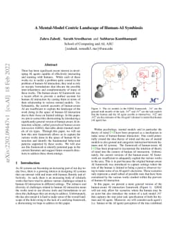 A Mental-Model Centric Landscape of Human-AI Symbiosis