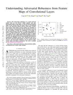 Understanding Adversarial Robustness from Feature Maps of Convolutional
  Layers