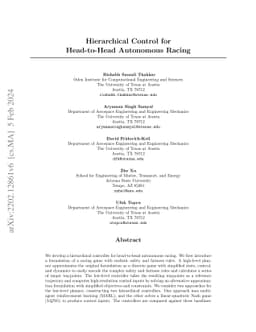 Hierarchical Control for Head-to-Head Autonomous Racing