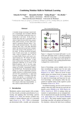 Combining Modular Skills in Multitask Learning