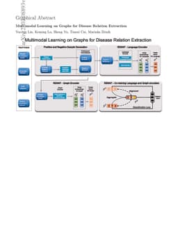 Multimodal Learning on Graphs for Disease Relation Extraction