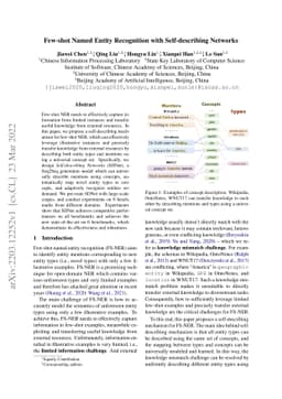 Few-shot Named Entity Recognition with Self-describing Networks