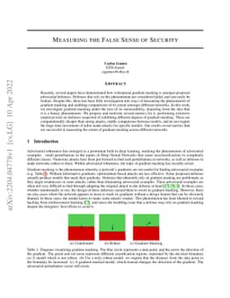 Measuring the False Sense of Security