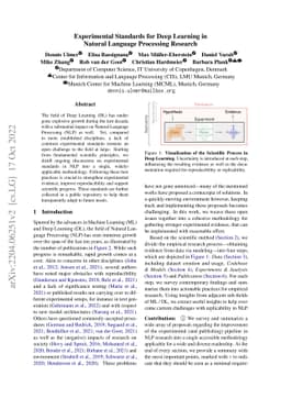 Experimental Standards for Deep Learning in Natural Language Processing
  Research