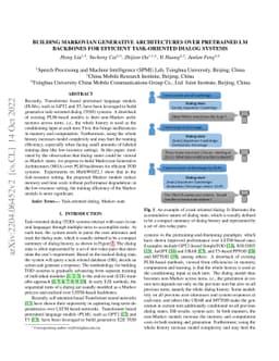 Building Markovian Generative Architectures over Pretrained LM Backbones
  for Efficient Task-Oriented Dialog Systems