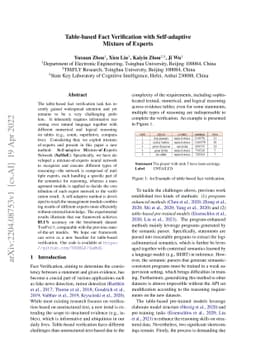 Table-based Fact Verification with Self-adaptive Mixture of Experts