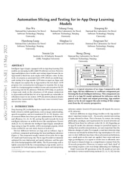Automation Slicing and Testing for in-App Deep Learning Models
