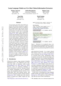 Large Language Models are Few-Shot Clinical Information Extractors