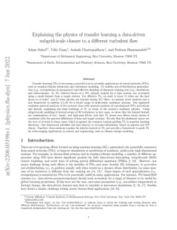 Explaining the physics of transfer learning a data-driven subgrid-scale
  closure to a different turbulent flow
