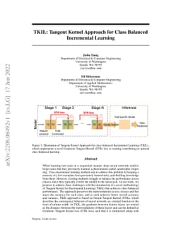 TKIL: Tangent Kernel Approach for Class Balanced Incremental Learning