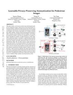 Learnable Privacy-Preserving Anonymization for Pedestrian Images