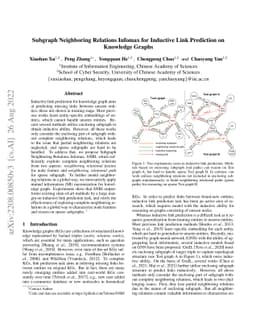 Subgraph Neighboring Relations Infomax for Inductive Link Prediction on
  Knowledge Graphs