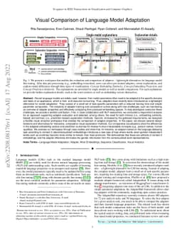 Visual Comparison of Language Model Adaptation