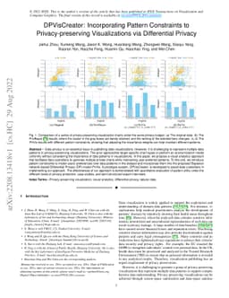 DPVisCreator: Incorporating Pattern Constraints to Privacy-preserving
  Visualizations via Differential Privacy
