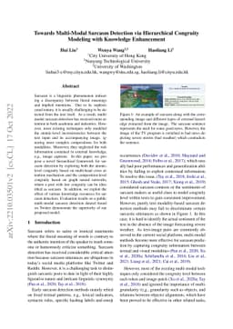 Towards Multi-Modal Sarcasm Detection via Hierarchical Congruity
  Modeling with Knowledge Enhancement