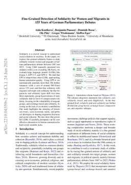 Fine-Grained Detection of Solidarity for Women and Migrants in 155 Years
  of German Parliamentary Debates