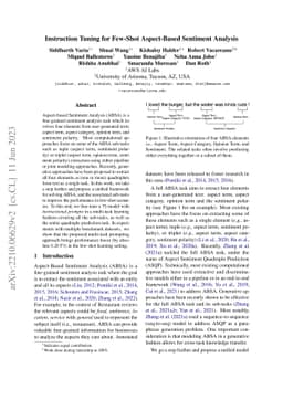 Instruction Tuning for Few-Shot Aspect-Based Sentiment Analysis
