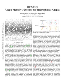 HP-GMN: Graph Memory Networks for Heterophilous Graphs