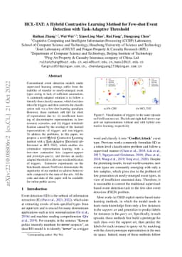 HCL-TAT: A Hybrid Contrastive Learning Method for Few-shot Event
  Detection with Task-Adaptive Threshold