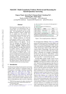 MuGER$^2$: Multi-Granularity Evidence Retrieval and Reasoning for Hybrid
  Question Answering