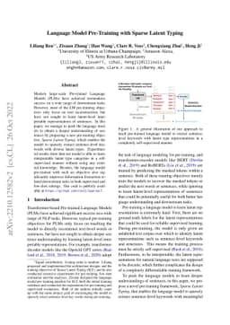 Language Model Pre-Training with Sparse Latent Typing