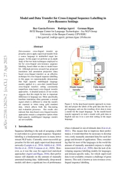 Model and Data Transfer for Cross-Lingual Sequence Labelling in
  Zero-Resource Settings
