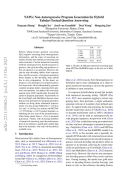 NAPG: Non-Autoregressive Program Generation for Hybrid Tabular-Textual
  Question Answering