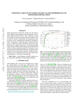 Efficient Large-scale Audio Tagging via Transformer-to-CNN Knowledge
  Distillation