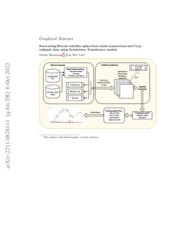 Forecasting Bitcoin volatility spikes from whale transactions and
  CryptoQuant data using Synthesizer Transformer models