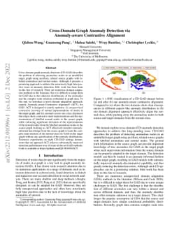 Cross-Domain Graph Anomaly Detection via Anomaly-aware Contrastive
  Alignment