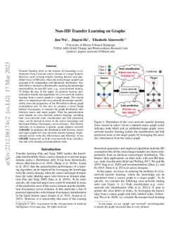 Non-IID Transfer Learning on Graphs