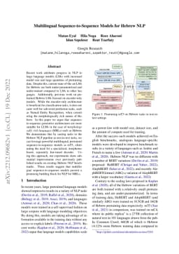 Multilingual Sequence-to-Sequence Models for Hebrew NLP