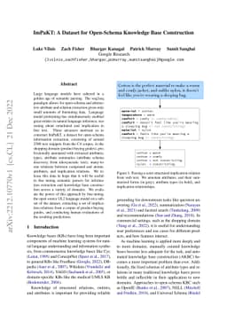 ImPaKT: A Dataset for Open-Schema Knowledge Base Construction