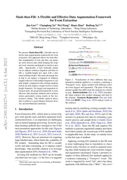 Mask-then-Fill: A Flexible and Effective Data Augmentation Framework for
  Event Extraction