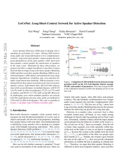 LoCoNet: Long-Short Context Network for Active Speaker Detection